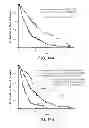 Fig. 28 - Mutation signatures for predicting the survivability of myelodysplastic syndrome subjects