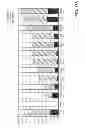 Fig. 32 - Mutation signatures for predicting the survivability of myelodysplastic syndrome subjects