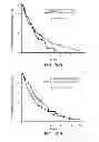 Fig. 34 - Mutation signatures for predicting the survivability of myelodysplastic syndrome subjects