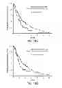 Fig. 35 - Mutation signatures for predicting the survivability of myelodysplastic syndrome subjects