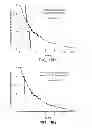 Fig. 40 - Mutation signatures for predicting the survivability of myelodysplastic syndrome subjects