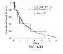 Fig. 41 - Mutation signatures for predicting the survivability of myelodysplastic syndrome subjects