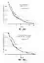 Fig. 44 - Mutation signatures for predicting the survivability of myelodysplastic syndrome subjects