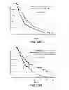 Fig. 45 - Mutation signatures for predicting the survivability of myelodysplastic syndrome subjects