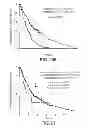 Fig. 46 - Mutation signatures for predicting the survivability of myelodysplastic syndrome subjects