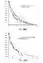 Fig. 47 - Mutation signatures for predicting the survivability of myelodysplastic syndrome subjects