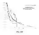 Fig. 48 - Mutation signatures for predicting the survivability of myelodysplastic syndrome subjects