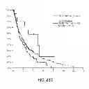 Fig. 50 - Mutation signatures for predicting the survivability of myelodysplastic syndrome subjects