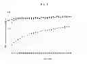 Fig. 03 - Sample preparation for in situ nucleic acid analysis, methods and compositions therefor