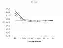 Fig. 05 - Sample preparation for in situ nucleic acid analysis, methods and compositions therefor