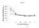 Fig. 06 - Sample preparation for in situ nucleic acid analysis, methods and compositions therefor