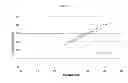 Fig. 14 - Sample preparation for in situ nucleic acid analysis, methods and compositions therefor