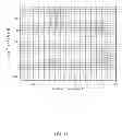 Fig. 16 - Sample preparation for in situ nucleic acid analysis, methods and compositions therefor