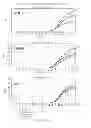 Fig. 06 - Polymerization of nucleic acids using proteins having low isoelectric points