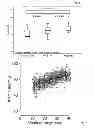 Fig. 04 - Method for Diagnosing Preeclampsia