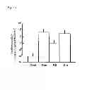 Fig. 09 - METHOD OF MEASURING HUMAN CYP3A INDUCIBILITY