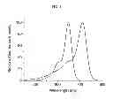 Fig. 02 - Hydroxamate substituted azaindoline-cyanine dyes and bioconjugates of the same