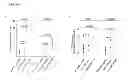 Fig. 03 - Human autoantibodies specific for PAD3 which are cross-reactive with PAD4 and their use in the diagnosis and treatment of rheumatoid arthritis and related diseases