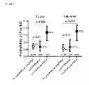 Fig. 09 - Human autoantibodies specific for PAD3 which are cross-reactive with PAD4 and their use in the diagnosis and treatment of rheumatoid arthritis and related diseases