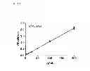 Fig. 02 - METHOD FOR DETERMINING RISK OF AMYOTROPHIC LATERAL SCLEROSIS