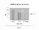 Fig. 09 - System and method for quantifying fragile X mental retardiation 1 protein in tissue and blood samples