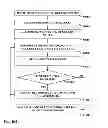 Fig. 07 - Method for collecting medical data and associated system