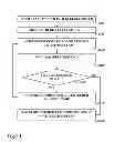 Fig. 08 - Method for collecting medical data and associated system