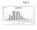 Fig. 04 - Method And System For Detecting Underlying Health Affections Using Biomarkers in Humans and Animals