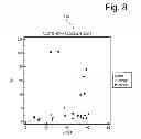 Fig. 09 - Method and system for detecting and differentiating cancer and sepsis in mammals using biomarkers