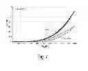 Fig. 09 - Platform comprising an organic field-effect transistor for biological and medical applications