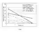 Fig. 02 - METHODS OF IDENTIFYING HSP90 INHIBITORS WITH LESS OCULAR TOXICITY