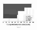 Fig. 06 - METHODS OF IDENTIFYING HSP90 INHIBITORS WITH LESS OCULAR TOXICITY