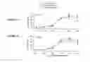 Fig. 08 - METHODS FOR IMPROVING IN VITRO MEASUREMENTS USING BOYDEN CHAMBERS