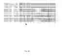 Fig. 15 - WISE/SOST NUCLEIC ACID SEQUENCES AND AMINO ACID SEQUENCES
