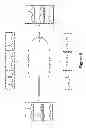 Fig. 09 - Microorganisms and methods for production of specific length fatty alcohols and related compounds