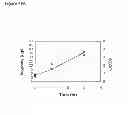 Fig. 106 - Methods of producing isoprene and a co-product