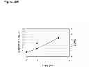Fig. 107 - Methods of producing isoprene and a co-product