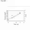 Fig. 108 - Methods of producing isoprene and a co-product