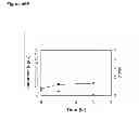 Fig. 110 - Methods of producing isoprene and a co-product