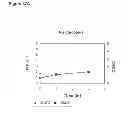 Fig. 111 - Methods of producing isoprene and a co-product