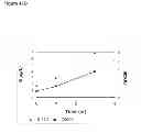 Fig. 112 - Methods of producing isoprene and a co-product