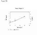 Fig. 113 - Methods of producing isoprene and a co-product