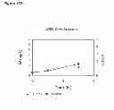 Fig. 114 - Methods of producing isoprene and a co-product