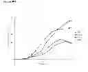 Fig. 115 - Methods of producing isoprene and a co-product