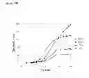Fig. 116 - Methods of producing isoprene and a co-product