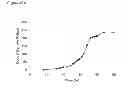 Fig. 118 - Methods of producing isoprene and a co-product