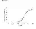 Fig. 119 - Methods of producing isoprene and a co-product