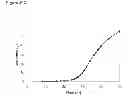 Fig. 120 - Methods of producing isoprene and a co-product