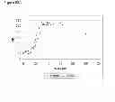 Fig. 126 - Methods of producing isoprene and a co-product