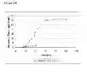 Fig. 127 - Methods of producing isoprene and a co-product
